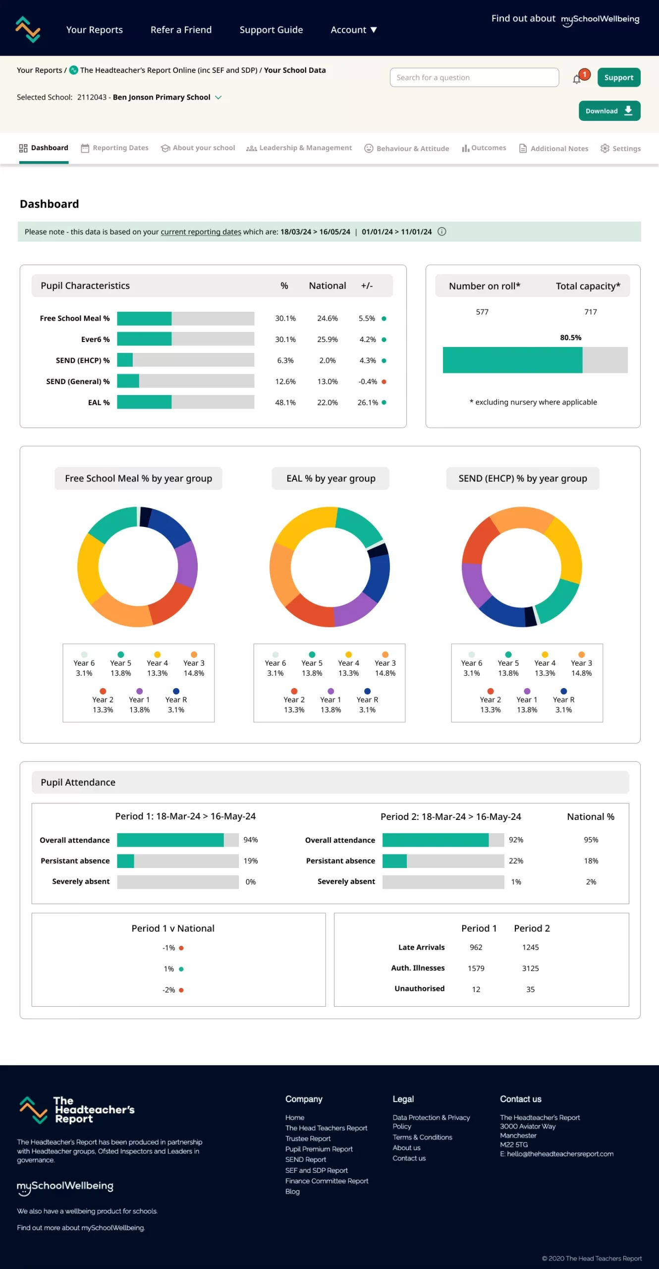 HTR Dashboard Design Interface