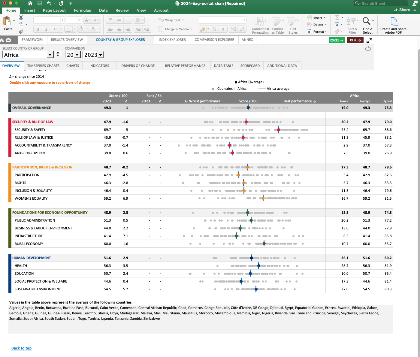 Data portal old version
