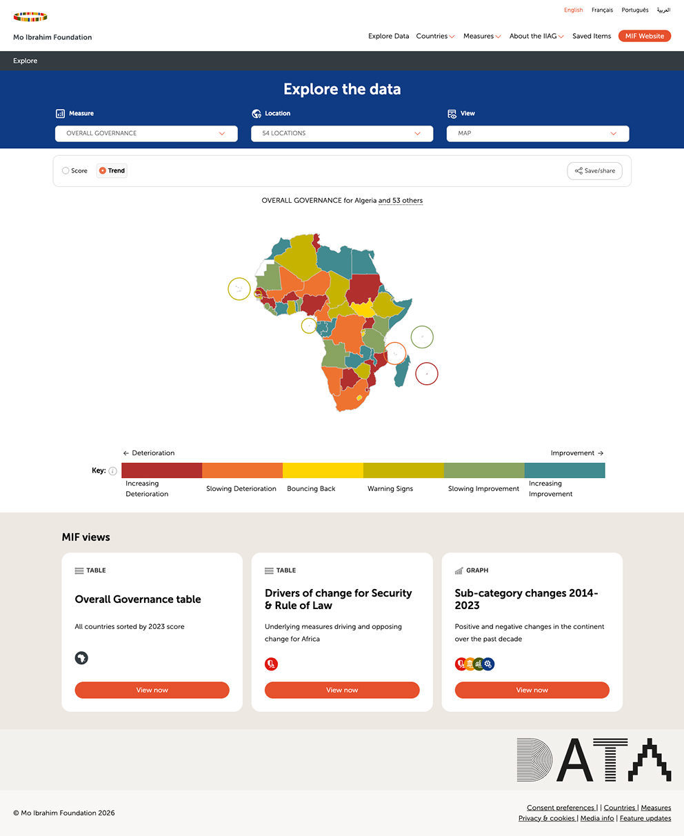 Data portal visual design showing trend data for African continent
